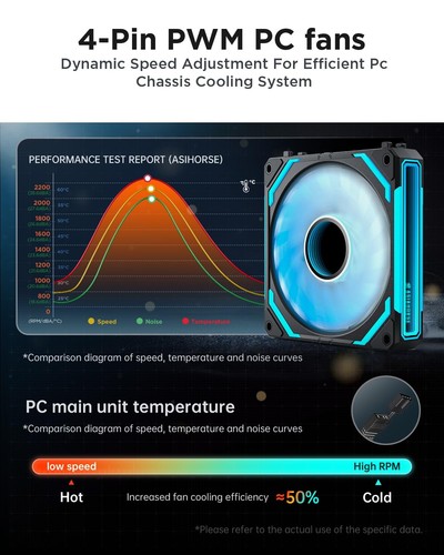 High-Performance 120mm RGB PC Fans with 5V 3-PIN Connector for Optimal Cooling - Picture 8 of 11