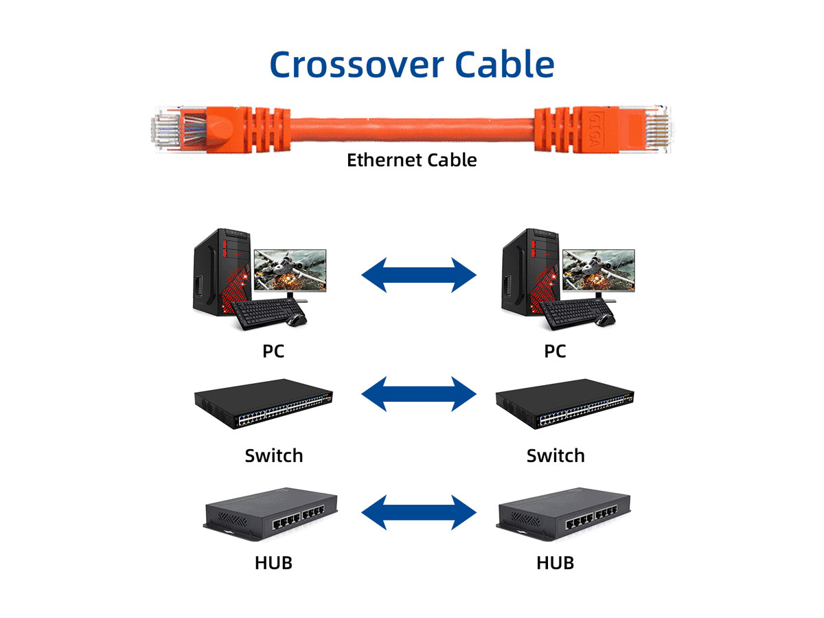 14ft Cat6 Crossover UTP Ethernet Network Patch Cable Snagless 24AWG Bare Copp...