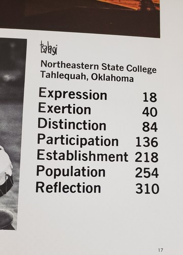 1969 Northeastern State College Yearbook Tahlequah Oklahoma OK Tsa La Gi - Bild 2 von 10