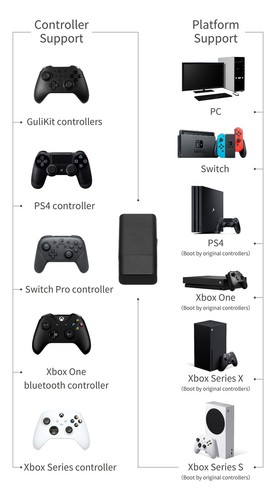 GuliKit Goku Wireless Controller Adapter für PC iOS Switch Xbox Series Xbox One - Bild 8 von 13