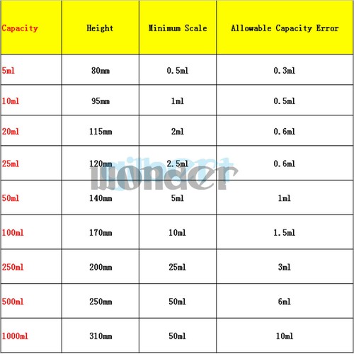 Cilindro de medición de boticario con patas de vidrio de 5-500 ml vaso cónico - Imagen 2 de 30