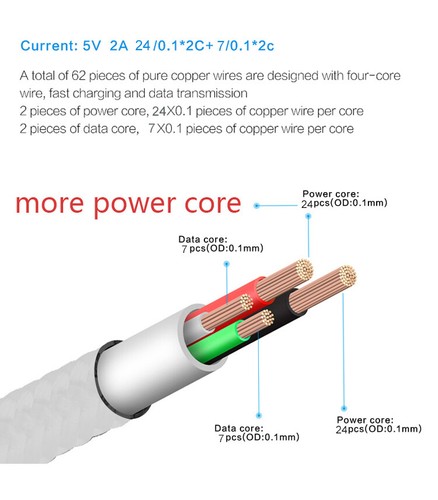 Braided USB C Type-C Fast Charging Data SYNC Charger Cable Cord 3/6/10FT LONG - Picture 8 of 12