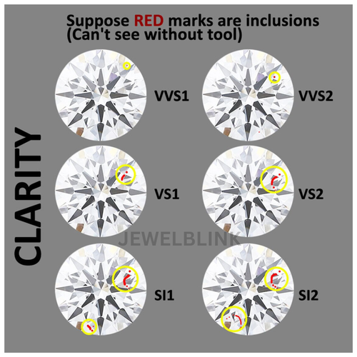 IGI Certified Round Brilliant Cut 0.79 Carat D VVS2 Lab Grown CVD Diamond 4 Ring - Picture 5 of 14