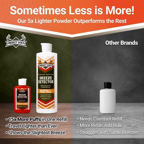 Smokey Oaks Powder Wind & Breeze Checker for Hunting, 3 Pack Gift Bundle - Picture 3 of 8