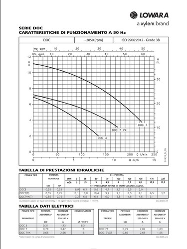 POMPA SOMMERSA LOWARA DOC3/A PER ACQUE REFLUE SPORCHE E CHIARE CON GALLEGGIANTE - Foto 3 di 12