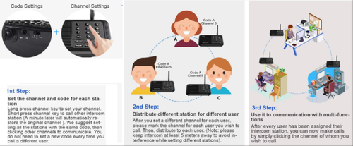 2 Pack 1.1 Mile Intercoms Wireless for Home & Business 10 Channel 3 Privacy Code - Picture 6 of 6