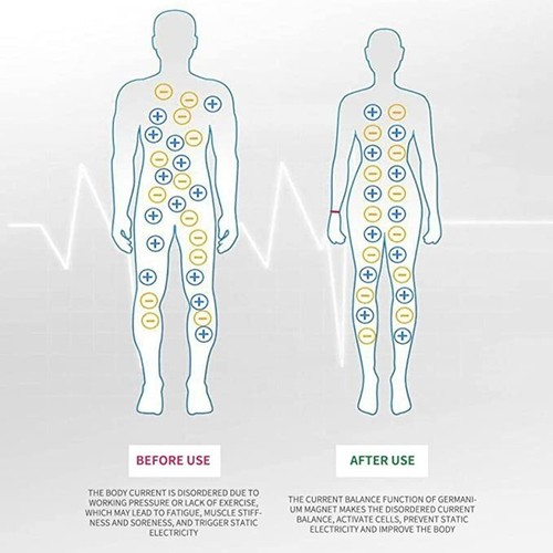 RedUp Far Infrared Negative Ions Wristband, Anti-Static Silicone Sport Bracelets - Picture 4 of 18