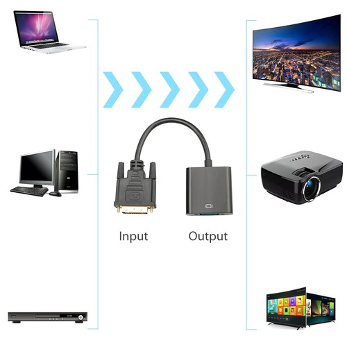 Universal DVI-D Male to VGA Female Converter 1080P HD Reliable Connection - Afbeelding 7 van 13