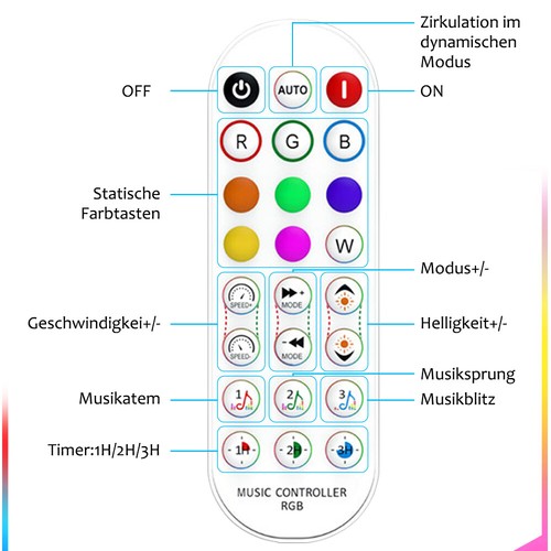 LED WIFI RGB RGBW Controller Fernbedienung Funk RF Steuerung 12V Empfänger IR - Bild 42 von 49