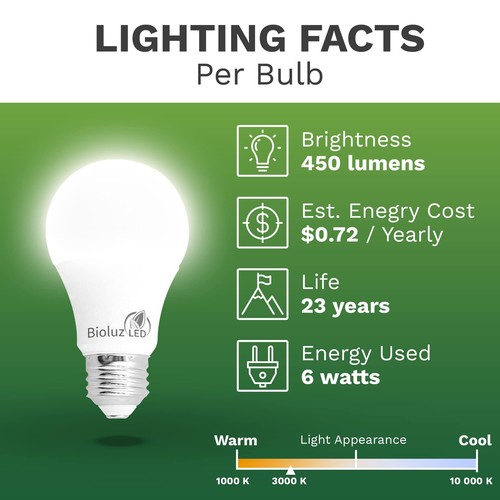 Bioluz LED 40 Watt LED Light Bulbs 3000K Soft White 6 Watts = 40W Non-Dimmabl... - Picture 6 of 7