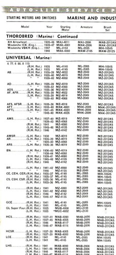E14 MH54 MH1054S Starter Brush Chris Craft Continental Gray Hercules Kermath - Picture 20 of 22