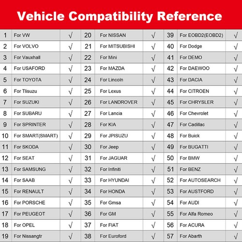 Herramienta de diagnóstico de automóvil Launch CRP123I V2.0 OBD2 escáner motor ABS SRS SAS TPMS EPB - Imagen 4 de 16