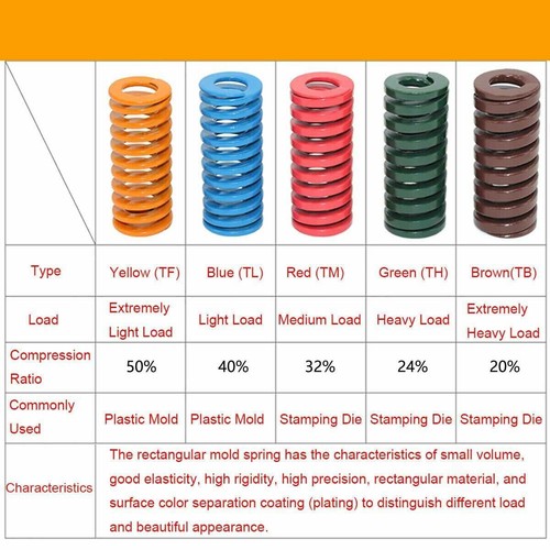 Heavy Load Duty Compression Die Mould Spring 16/18/20mm Diameter 25 - 150mm Long - Picture 5 of 5
