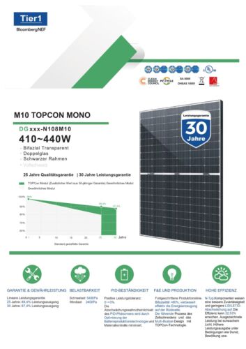 All in one 1760W Balkonkraftwerk mit Speicher 3,2 kWh Anker Pro, Smarter Zähler - Bild 9 von 10