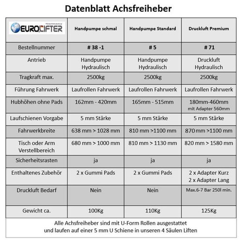 Achsfreiheber Grubenheber Wagenheber 4 Säulen Achsfreiheber 2500kg 3 Varianten! - Bild 3 von 12