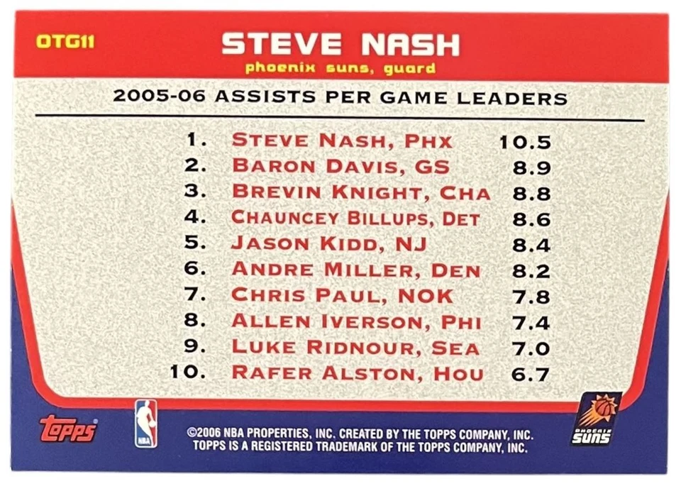 2006 Topps Own the Game #OTG11 Steve Nash Phoenix Suns - Image 2 of 2