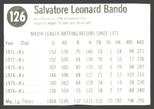 Hostess Baseball 1975 1976 1977 1978 PICK FROM SCANS 10¢ shipping after 1st one! - Picture 195 of 239