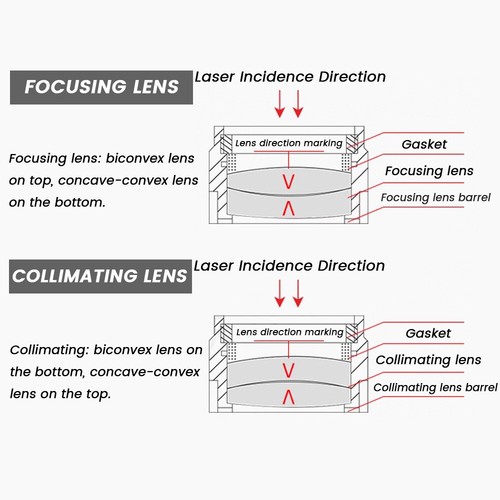 Laser Collimating Focusing Lens D30 F100 125 Original for Raytools BM110 BM112 - Picture 6 of 8
