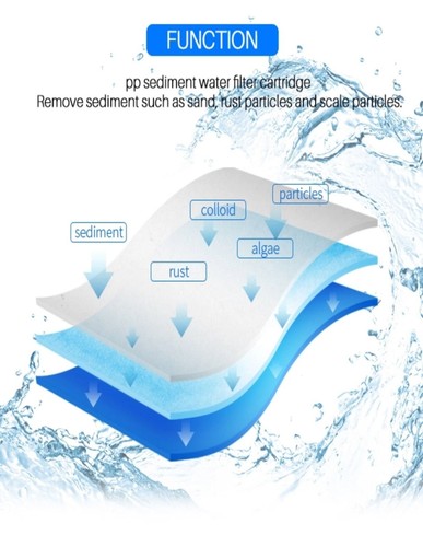 2Pack 10x4.5"Whole House System Replacement PP Water Filter Fit GE GXWH40L FXHTC - Bild 2 von 4