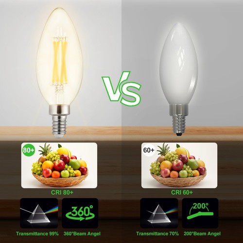 LED Light Bulbs E12: 6-Pack Candelabra Candle Light Bulb 4W Equivalent 40W - Picture 5 of 8