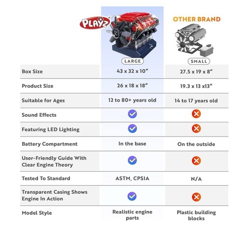 Playz V8 Combustion Engine Model Kit That Runs - Build Your Own STEM Mini V8 Mod - Picture 3 of 3