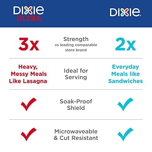 Dixie 10 Inch Paper Plates, Dinner Size Printed Disposable Plate, 204 Count - Picture 4 of 8