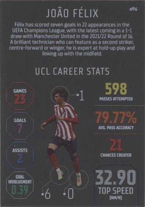 2022-23 Topps Match Attax Uefa Club Competitions João Félix #465