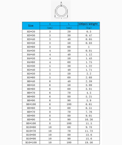 Welded Rings O Round Rings D-Ring A2 Stainless Steel For Yoga Hammock M3M4M5~M10 - Picture 2 of 9