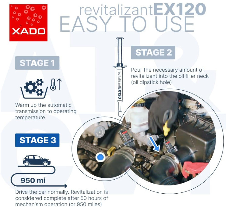 XADO EX120 Automatic Transmission Fix - Treatment for CVT & Other Gearbox Types