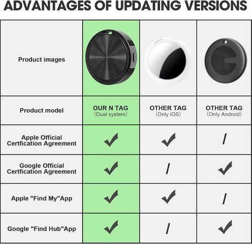 tag Android Smart Tracker Tag Localizzatore GPS per Android Funziona 2 PZ - Foto 12 di 17