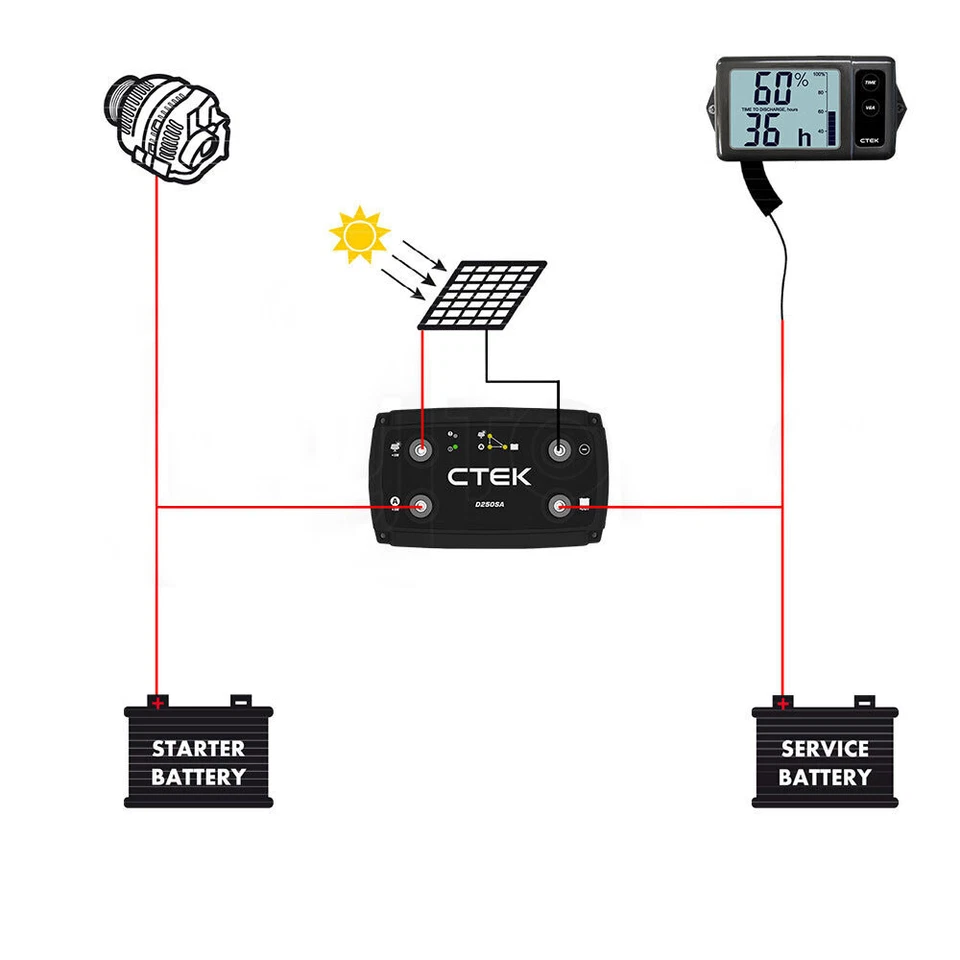 CTEK 20A OFF GRID Battery Charging System w/ D250SA & Digital Display Monitor - image 4 of 4