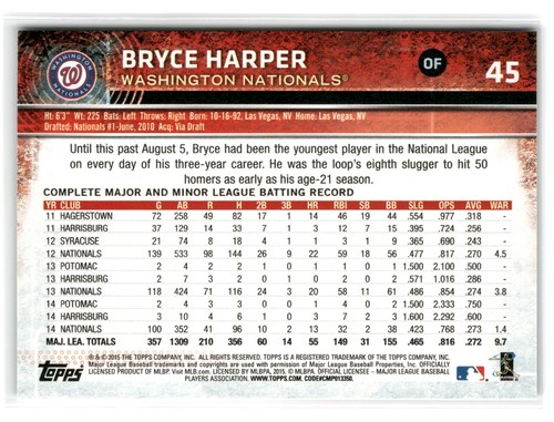 2015 Topps Opening Day Baseball - Pick a Card - Complete Your Set - 40% off 4+ - Picture 87 of 391