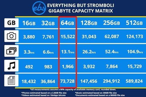 Sandisk Extreme 64GB Micro SD Memory Card GoPro MAX HERO9 HERO8 HERO7 Black - Picture 4 of 5