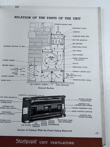 Sturtevant Catalog Unit Ventilators 1930s - Imagen 5 de 10