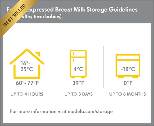 6‑Pack 150 ml Breast Milk Storage Bottles – Leak‑Proof Collection Set - Picture 5 of 12