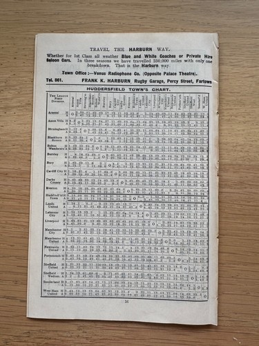 1928/29 - Huddersfield Town v Leicester City - Div 1 - Picture 9 of 9
