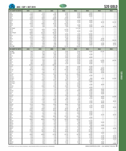 CAC Rare Coin Market Review Pricing Guide for US Coins - Spring Issue - Picture 2 of 4