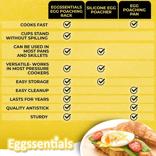 Egg Poacher Insert Stainless Steel Poached Egg Cooker Eggs Poaching Cup PFOA ... - Picture 6 of 7