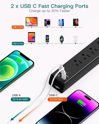 Surge Protector Power Strip - Extension Cord with 6 AC Outlets 4 USB (2 USB-C Po - Picture 5 of 7