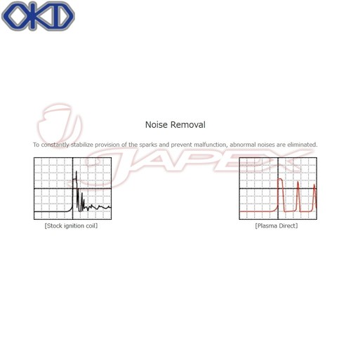 OKADA PROJECTS Plasma Direct Coil Packs For FORESTER SJG 11/12-10/15 SD244081R - Picture 4 of 5