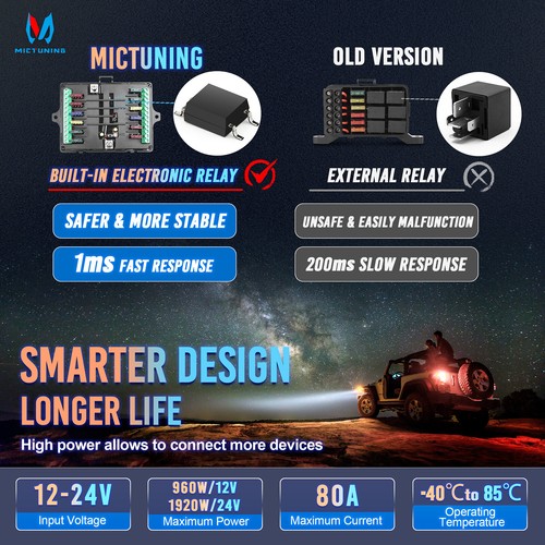 RGB 12 Gang Switch Panel Wireless LED Light Bar Relay System Car UTV Marine Boat - Picture 5 of 23