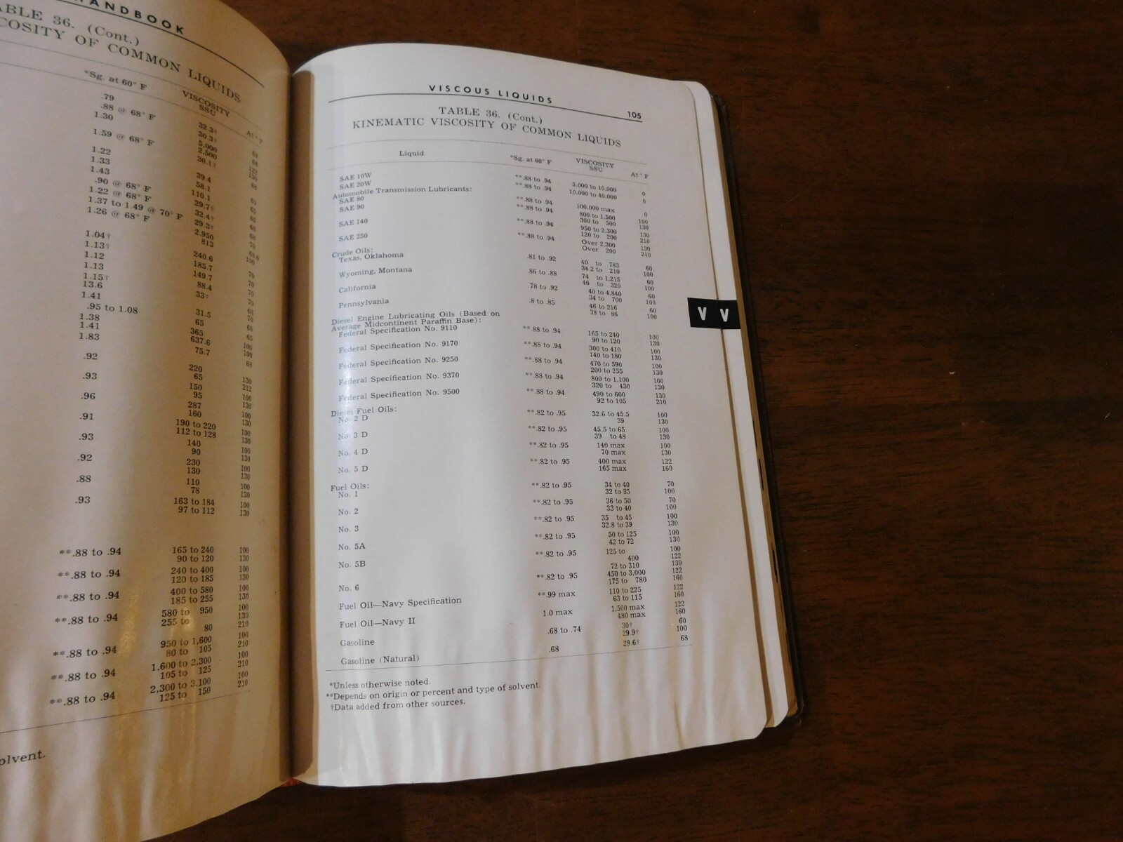 Hydraulic Handbook Fairbanks, Morse & Co eBay