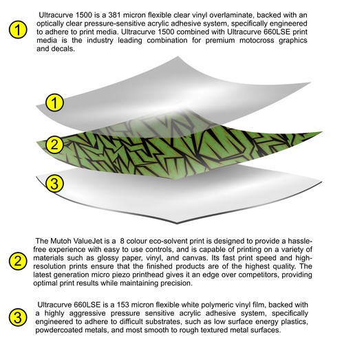 Talaria Sting Graphics Kit, Talaria mx3 mx4 Decal, Wrap, Sticker Set - Bild 6 von 8