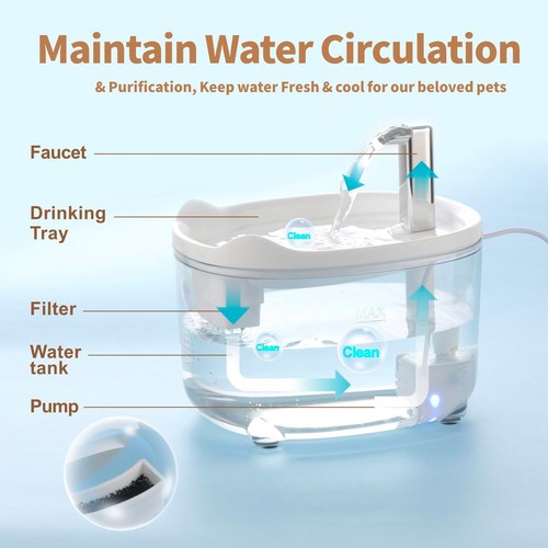 Cat Water Fountain Automatic 50oz Pet Water Fountain for Cats Kitten Dogs - Picture 5 of 7