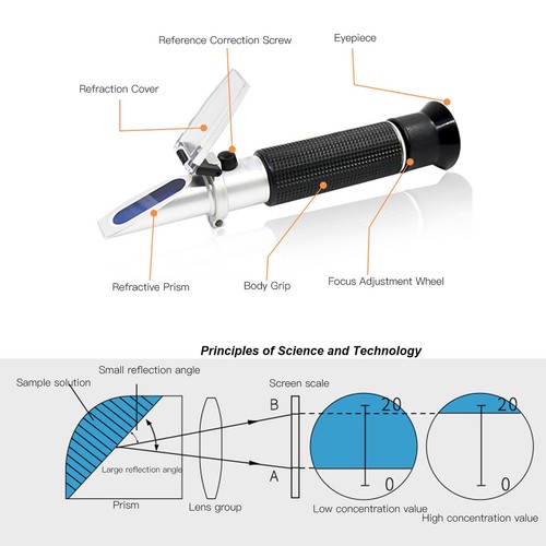 .Optical Salinity Refractometer Food Brine Sampling Salt Content Meter 028% - Picture 3 of 12