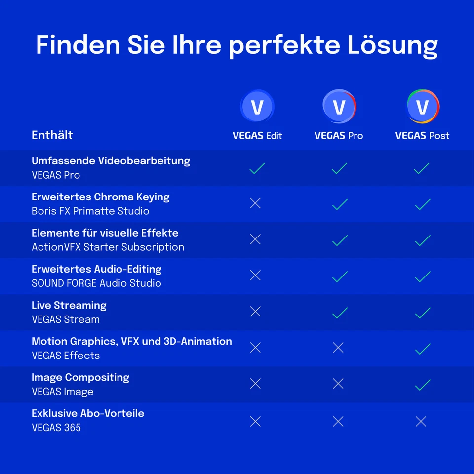 VEGAS Pro 20 | Software di editing video | Editing video [1 licenza | Licenza] - Immagine 2 di 4