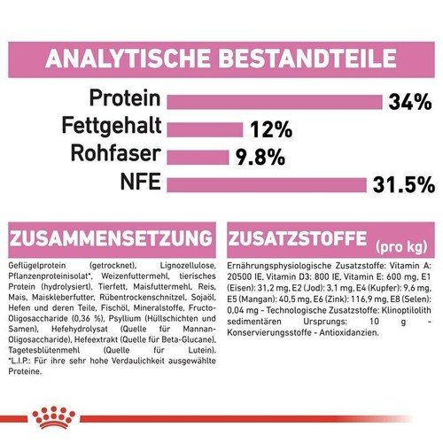 2kg ROYAL CANIN Kitten sterilised - Bild 7 von 7