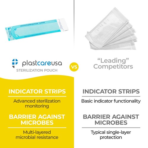 1000 2.25" x 9" Dental Sterilization Pouches Sterilizer Autoclave Bags - Picture 4 of 8