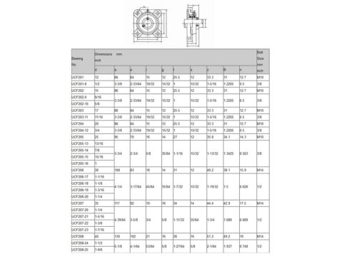 (2) Rodamientos de brida cuadrada UCF201-8 Premium sellos dobles ABEC3 1/2 orificio UCF201 8 - Imagen 2 de 4