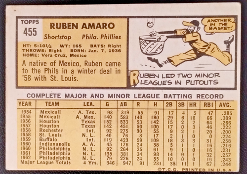 1963 Topps 400-499 YOU PICK Get Best Prices SAVE$$ - Picture 38 of 83